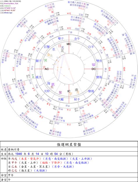 八字星運|【星運】解讀八字星運的興衰起落：十二長生的絕招與破解